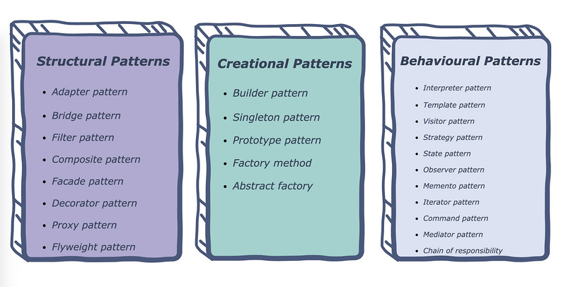 design patterns