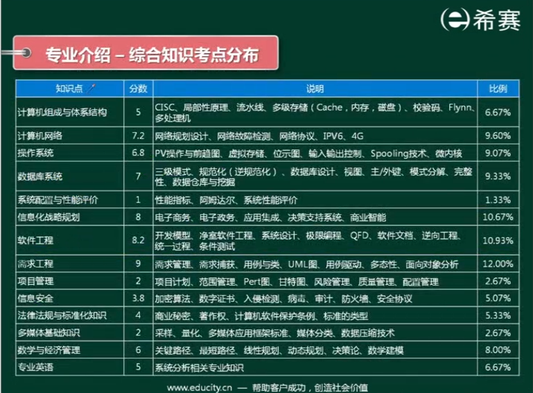 image-20220405152119888