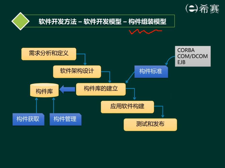 image-20220407230212683