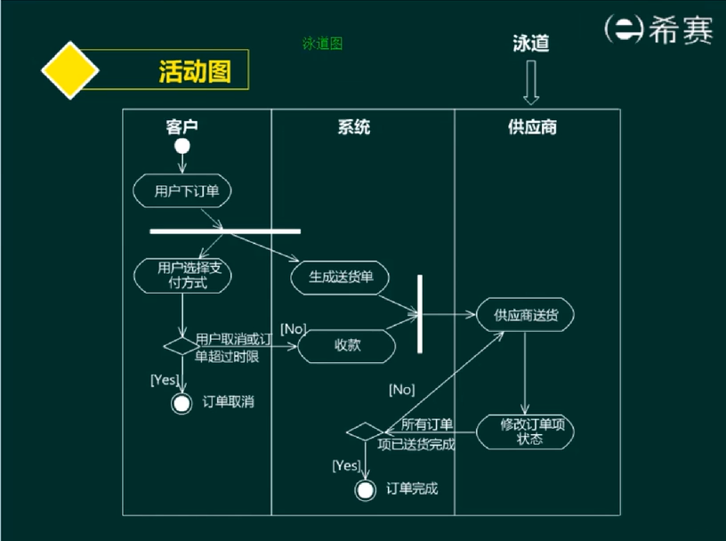 image-20220416153044397