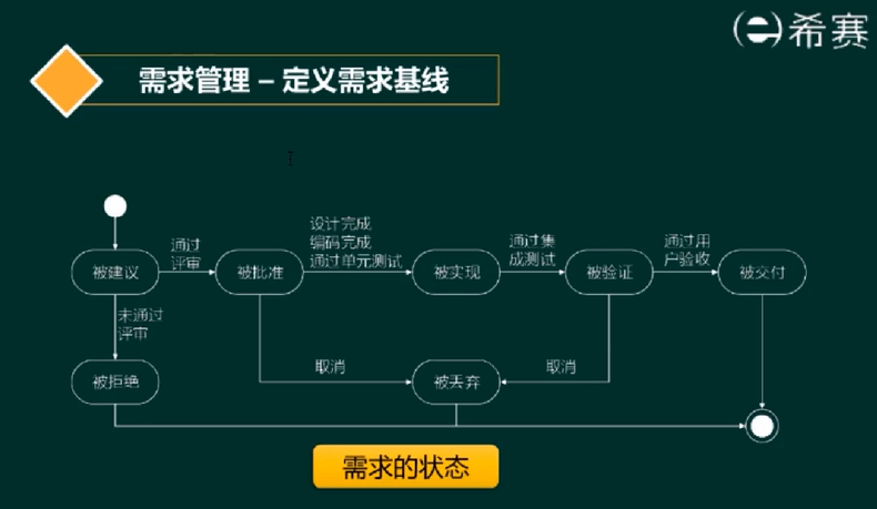 image-20220417091648495