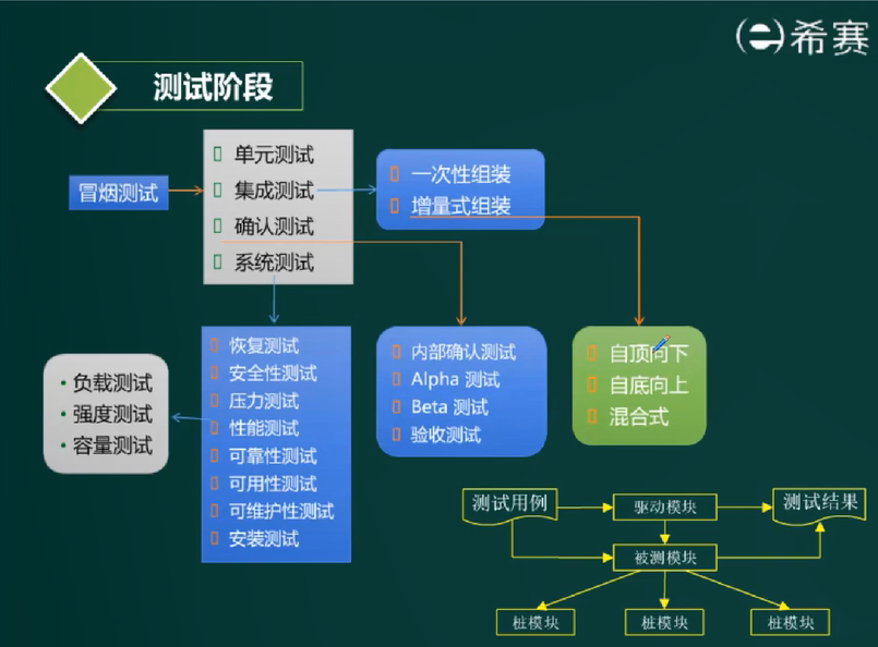 image-20220419083136033