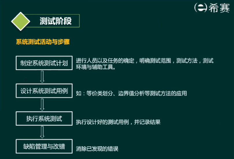 image-20220420082658547