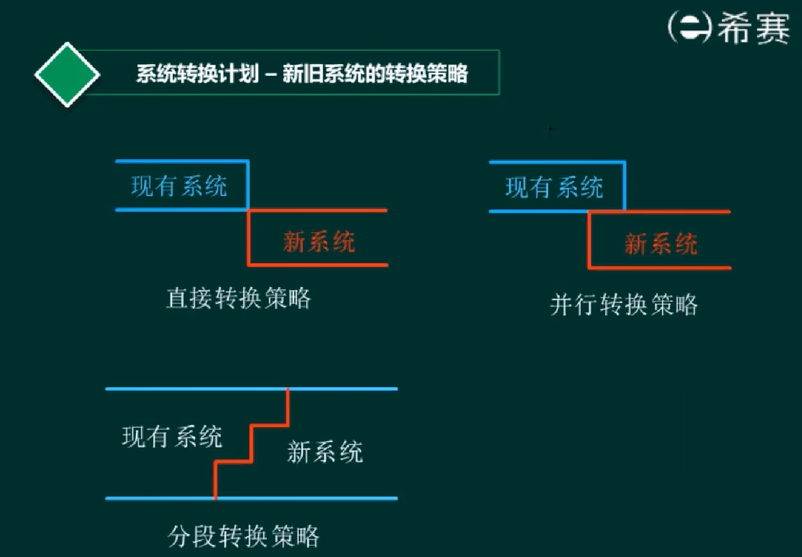 image-20220421194048627