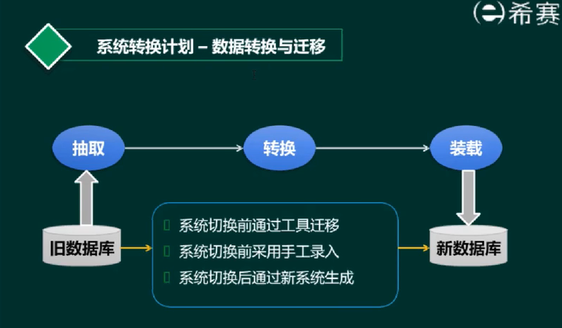 image-20220421194438833