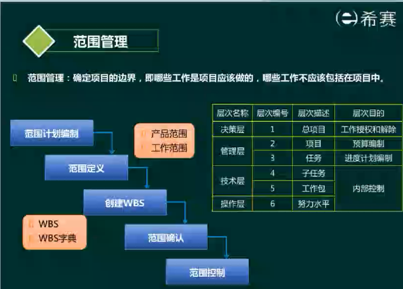 image-20220422082538272