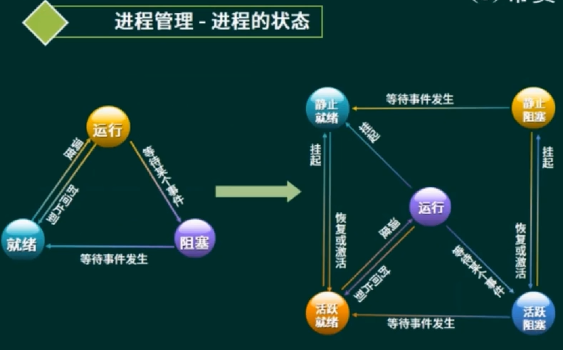 image-20220502102822586