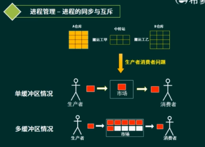 image-20220508091615735