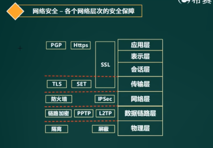 image-20220519203049009